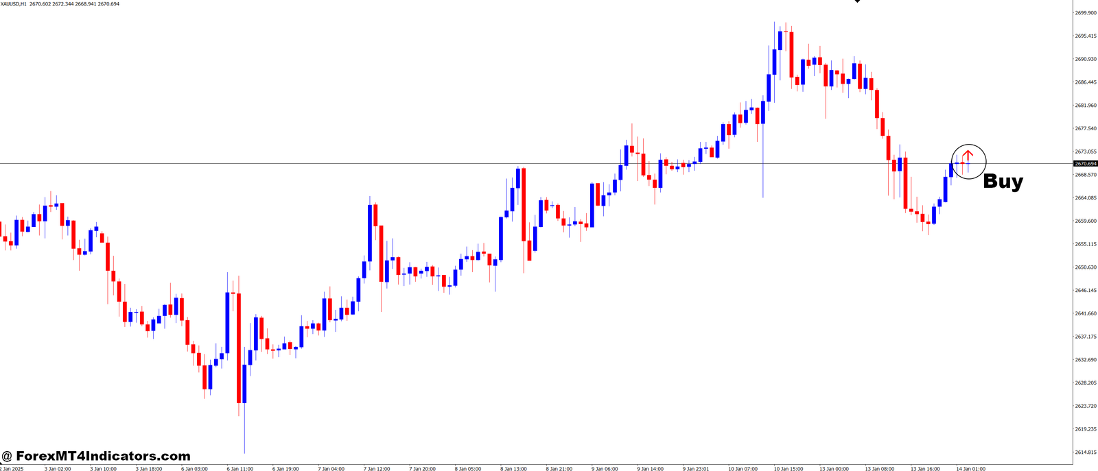 Highest High and Lowest Low in Neighbourhood MT4 Indicator 2 How to Trade with Highest High and Lowest Low in Neighbourhood MT4 Indicator
