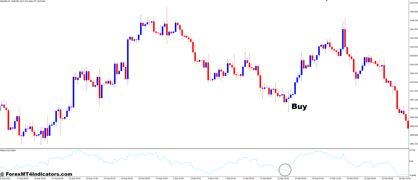 MyRsi MT4 Indicator 2 How to Trade with MyRsi MT4 Indicator - Buy Entry