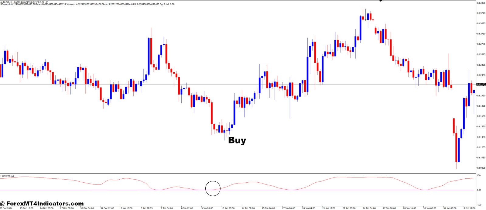 R-Squard and Linear Regression MT4 Indicator 2 How to Trade with R-Squared and Linear Regression MT4 Indicator - Buy Entry