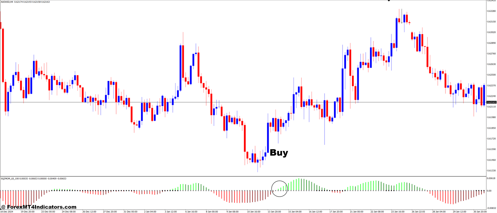 Squeeze Momentum Indicator MT4 Indicator 2 How to Trade with Squeeze Momentum Indicator MT4 Indicator - Buy Entry