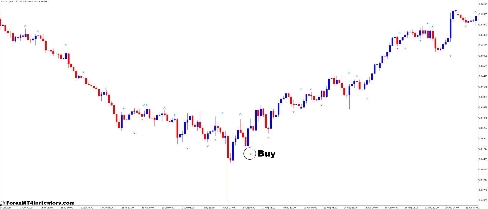 Superb Fractal MT4 Indicator 2 How to Trade with Superb Fractal MT4 Indicator - Buy Entry