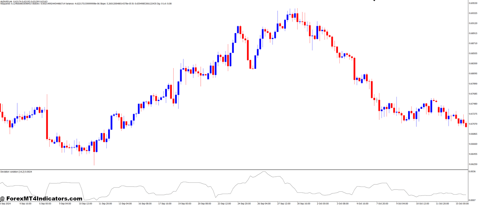 Momentum Deviation MT4 Indicator 1 How to Use the Momentum Deviation MT4 Indicator Effectively