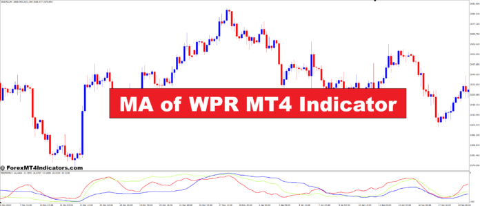MA of WPR MT4 Indicator