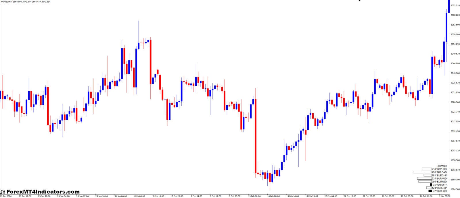 Actual Volatility Scanner MT4 Indicator 1 Maximizing Trading Success with the Actual Volatility Scanner