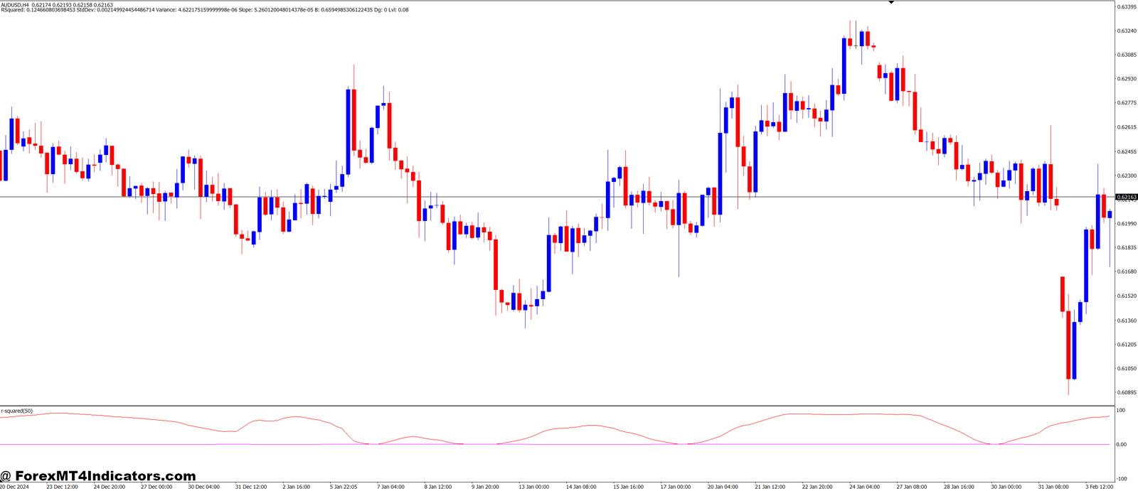 R-Squard and Linear Regression MT4 Indicator 1 Practical Tips for Using R-Squared and Linear Regression on MT4