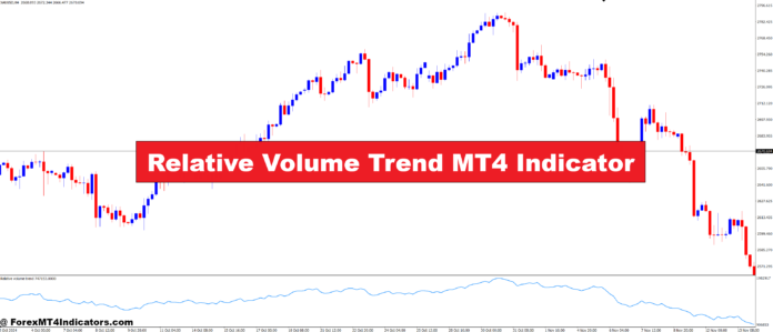 Relative Volume Trend MT4 Indicator Relative Volume Trend MT4 Indicator