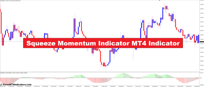 Squeeze Momentum Indicator MT4 Indicator Squeeze Momentum Indicator MT4 Indicator