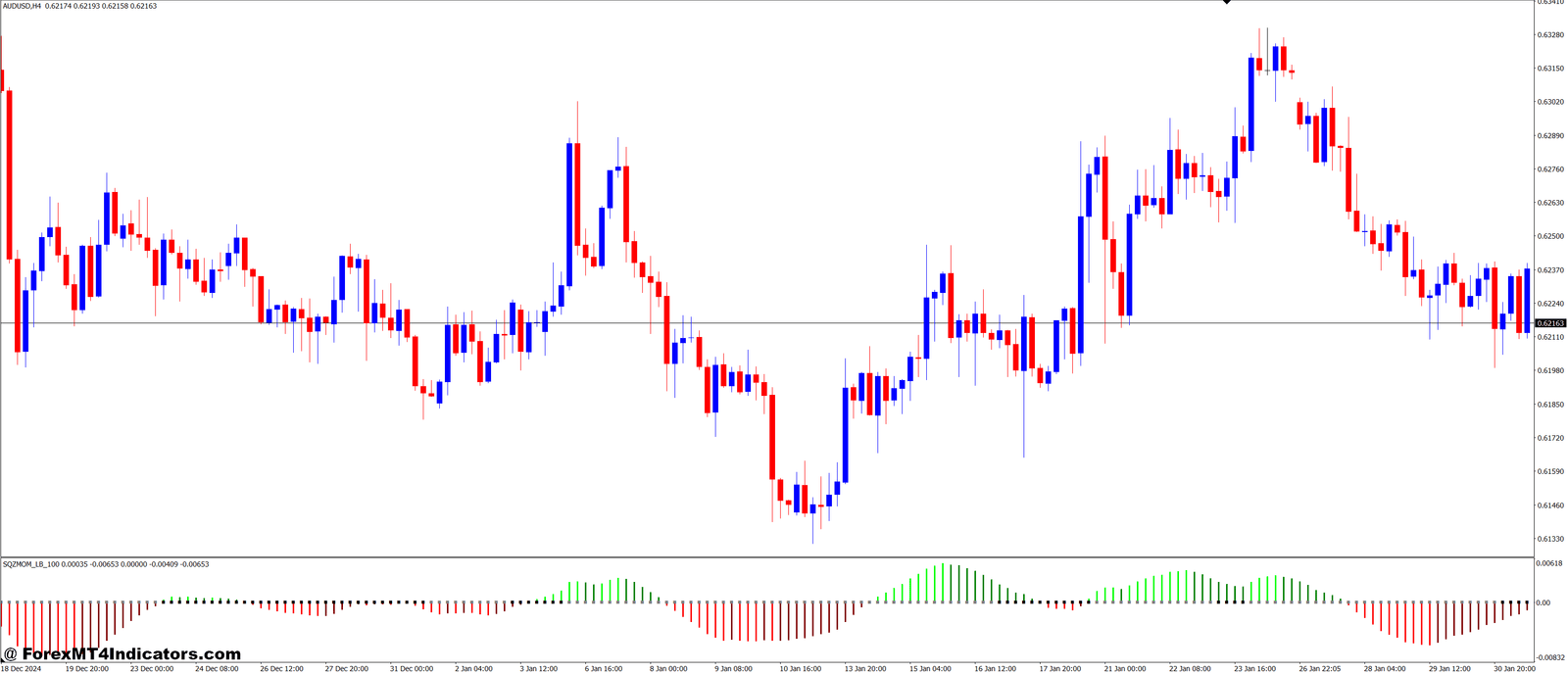 Squeeze Momentum Indicator MT4 Indicator 1 The Benefits of the Squeeze Momentum Indicator for MT4