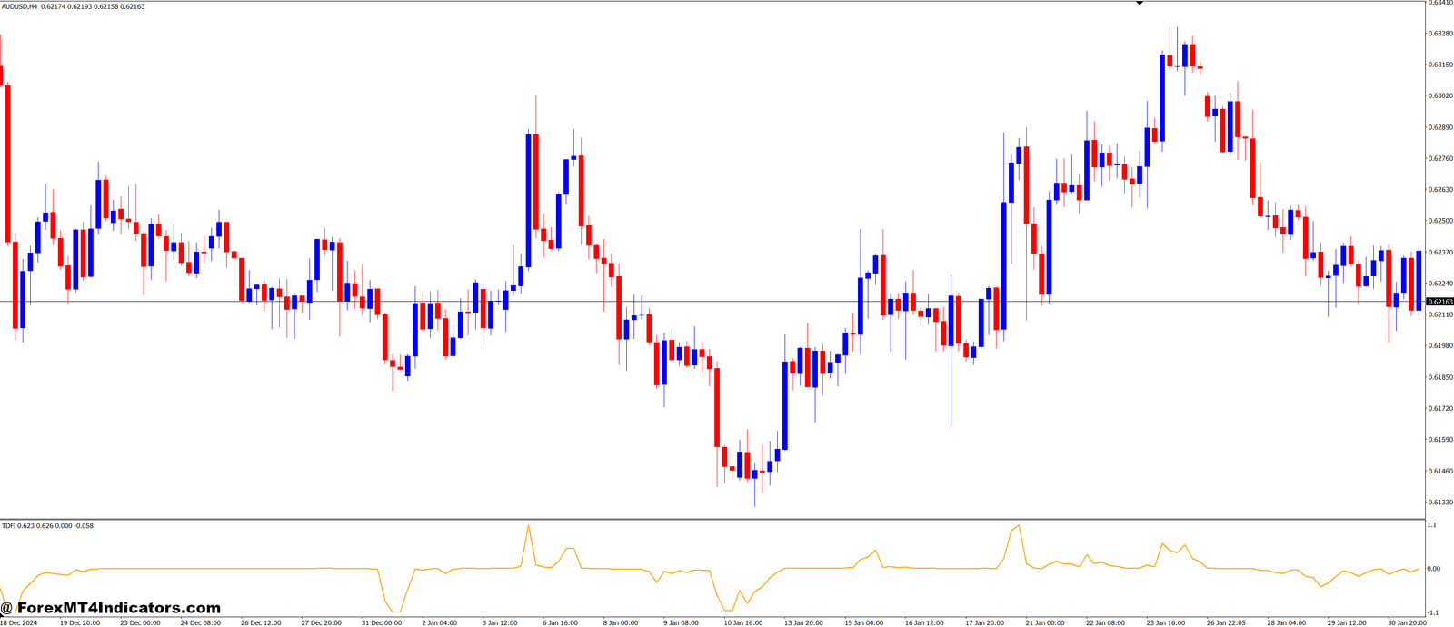 Trend Direction Force Index MT4 Indicator 1 Tips for Using the TDFI Indicator Effectively