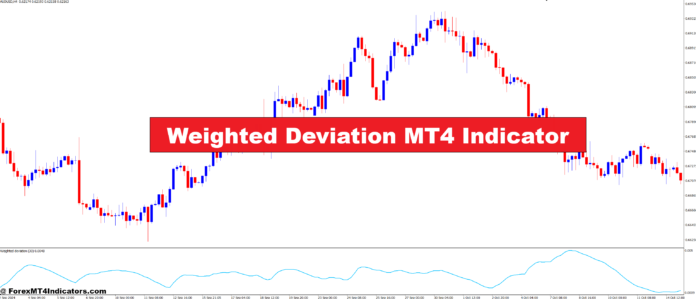 Weighted Deviation MT4 Indicator