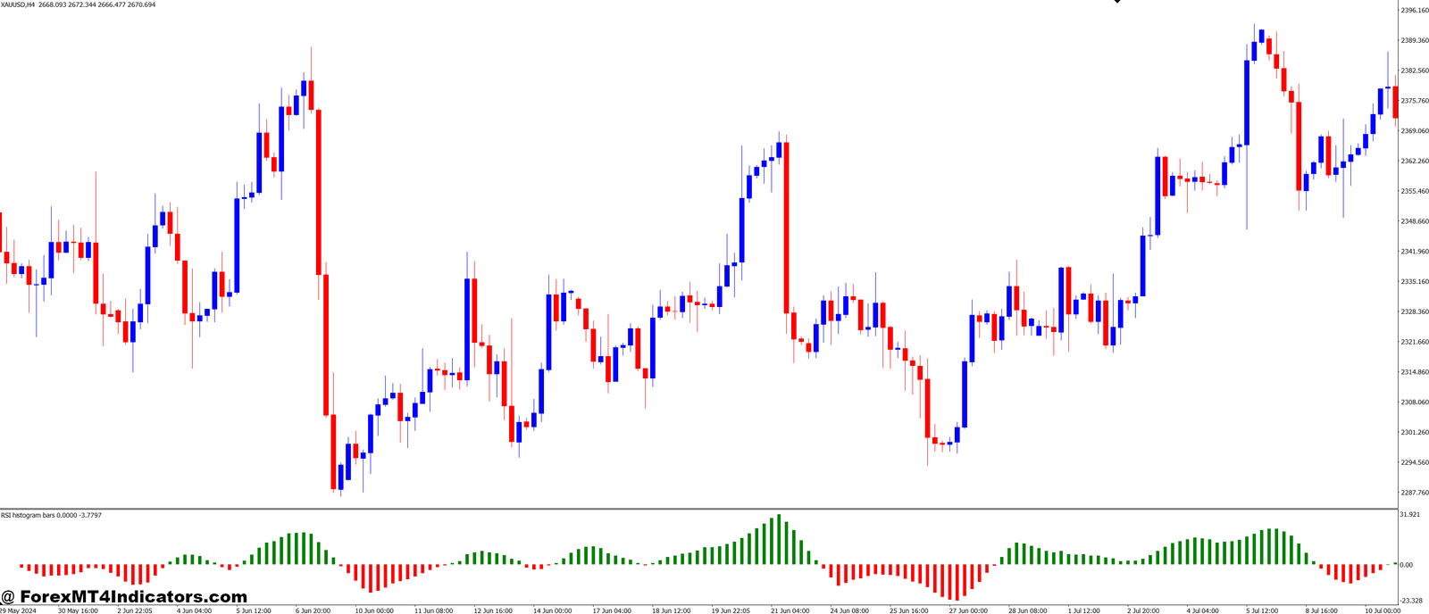 RSI Histogram Bars MT4 Indicator 1 Why It’s Worth Adding to Your Trading Toolkit