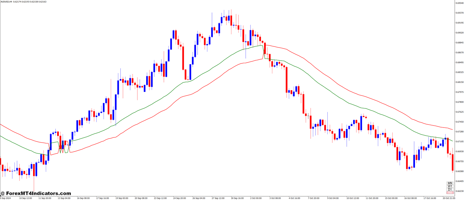 SSH Multi Time-Frame MT4 Indicator 1 Why Traders Should Consider It