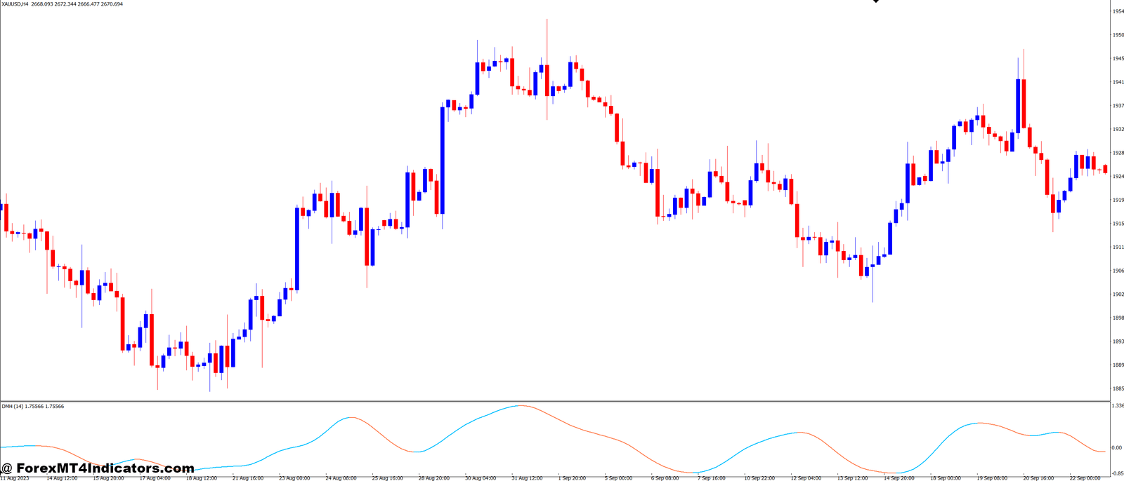 DMH MT4 Indicator 1 Why the DMH MT4 Indicator is Ideal for Every Trader