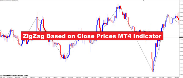 ZigZag Based on Close Prices MT4 Indicator