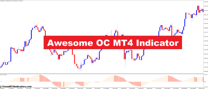 Awesome OC MT4 Indicator Awesome OC MT4 Indicator
