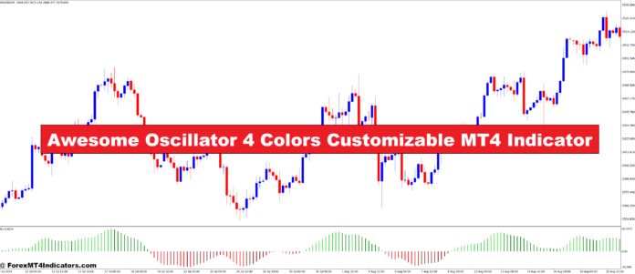 Awesome Oscillator 4 Colors Customizable MT4 Indicator Awesome Oscillator 4 Colors Customizable MT4 Indicator