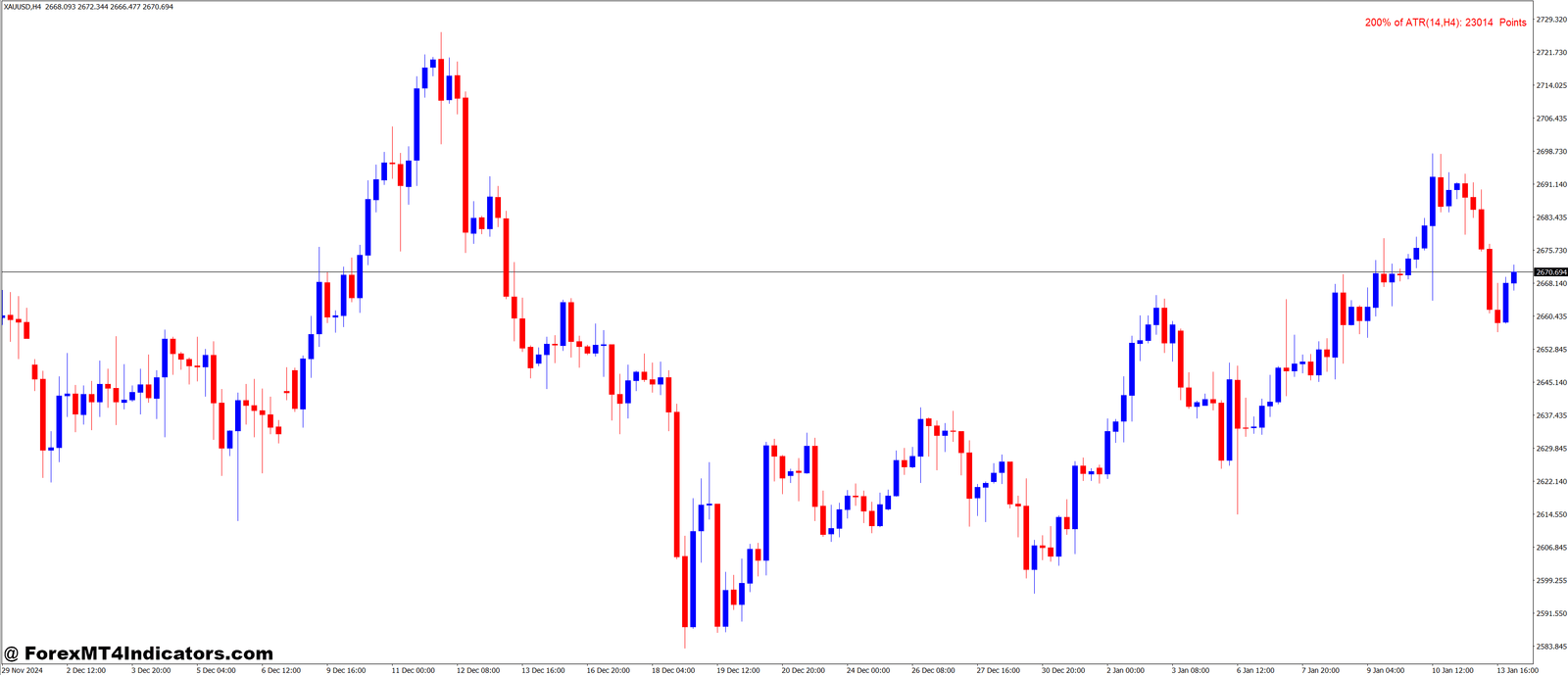 ATR Value MT4 Indicator 1 Benefits of Using the ATR Value Indicator in MT4