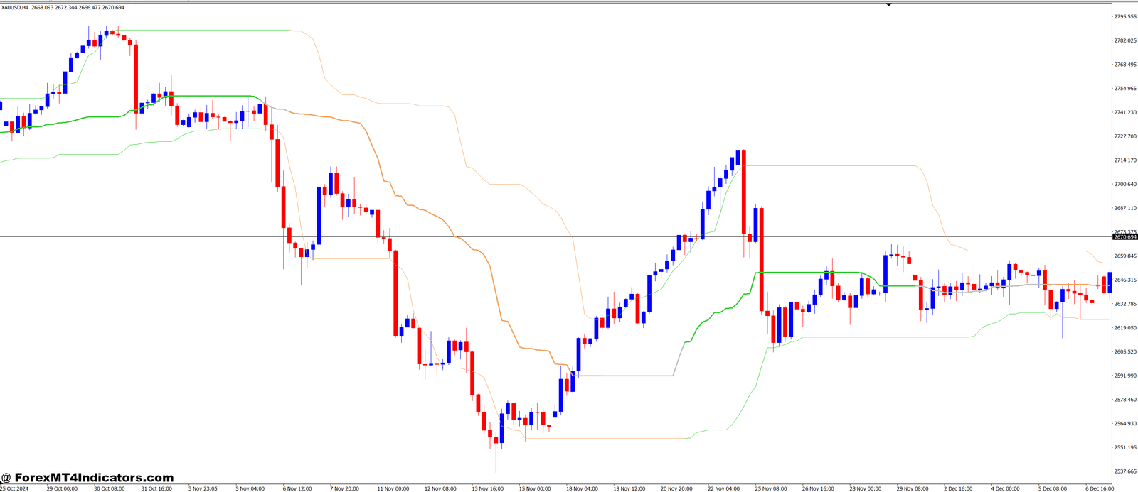 Quantile Bands MT4 Indicator 1 Benefits of Using the Quantile Bands MT4 Indicator