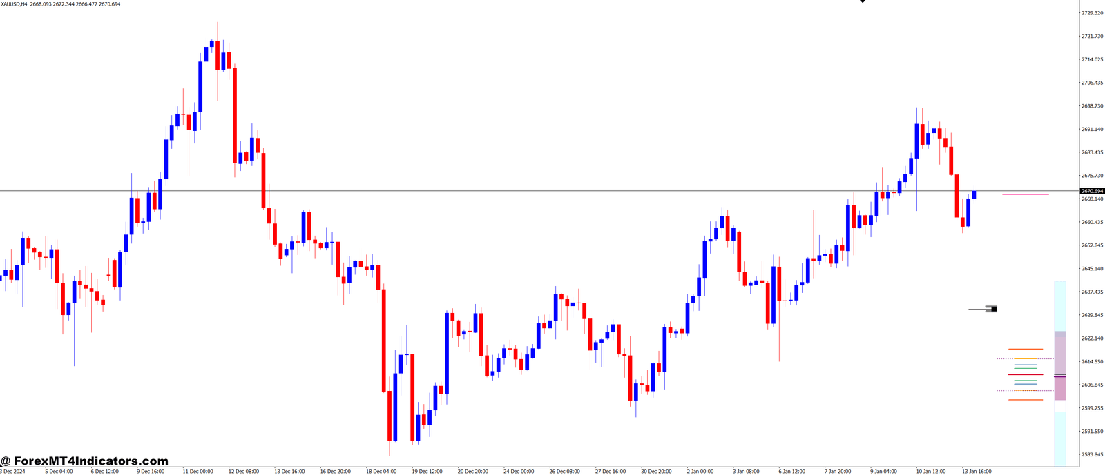 Ultra ATR Scalping Tool MT4 Indicator 1 Helps Reduce Risk
