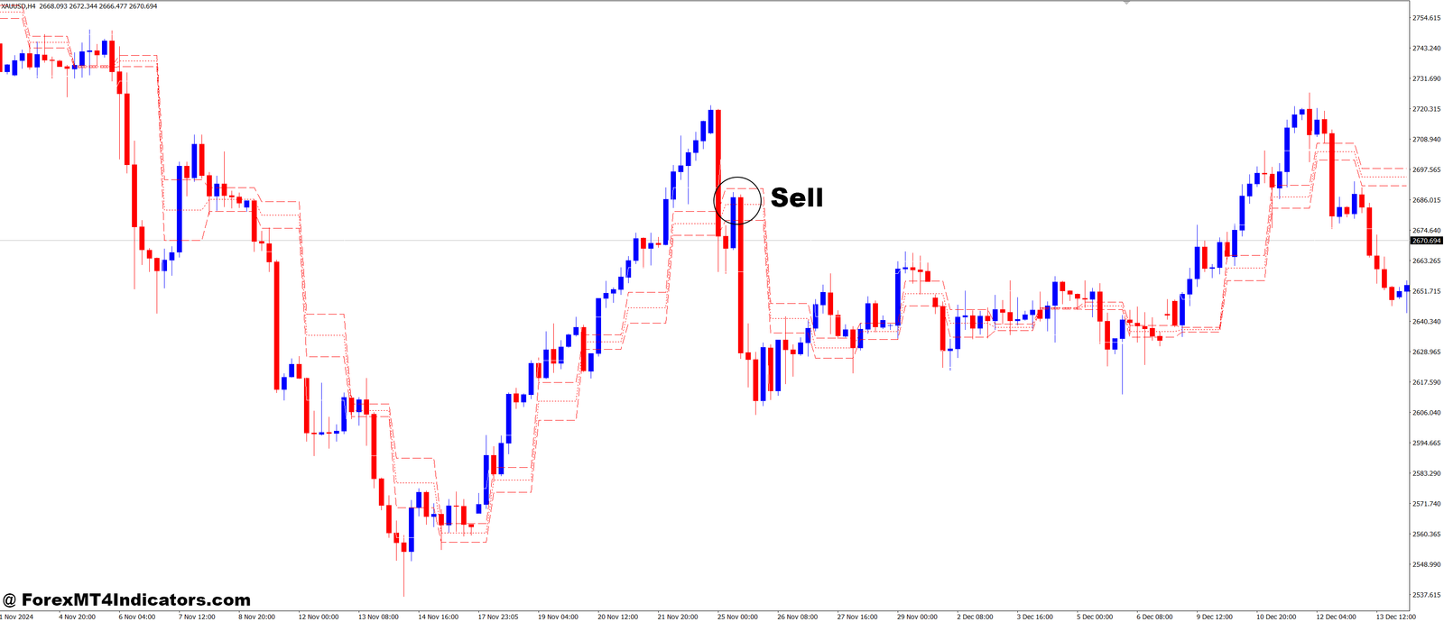 ASC Trend Expert MT4 Indicator 3 How to Trade with ASCTrendExpert MT4 Indicator - Sell Entry