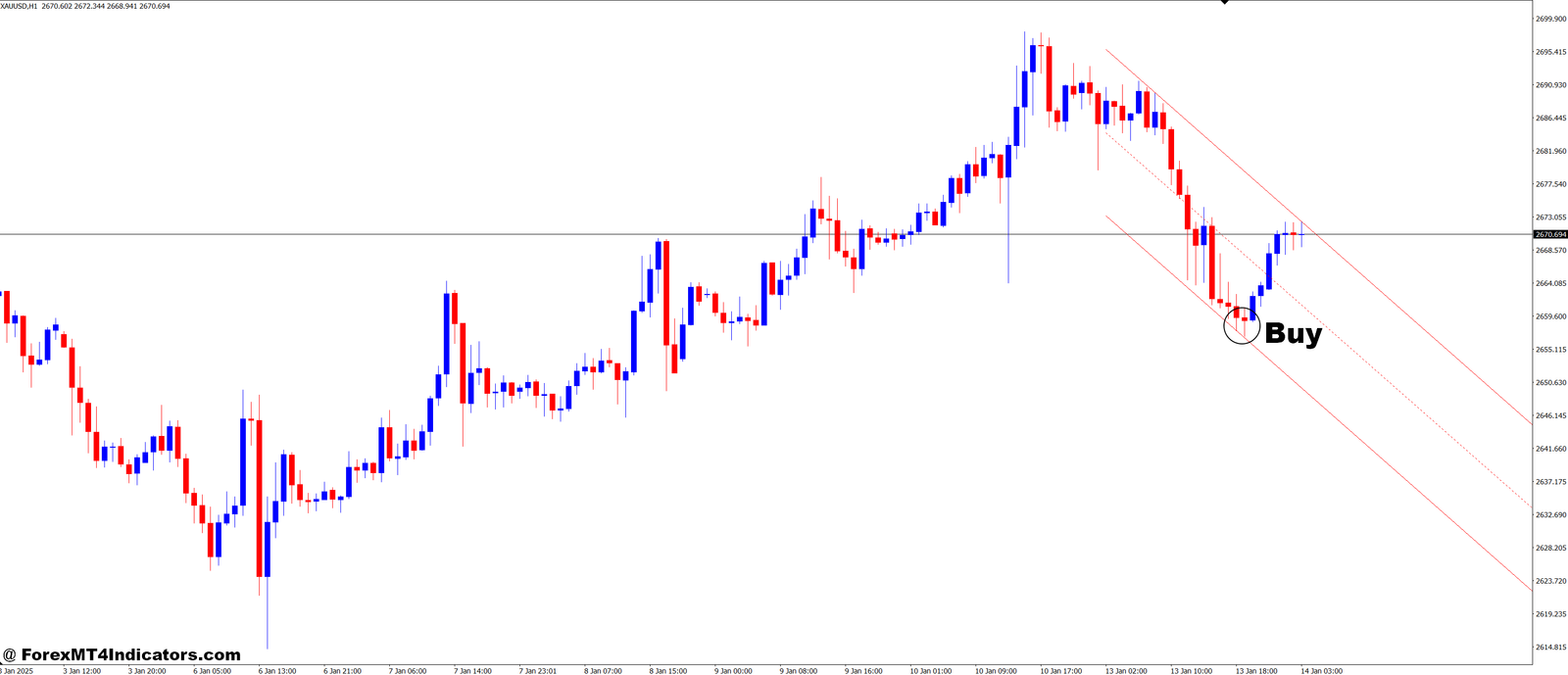Ang Autoch HL V1 MT4 Indicator 2 How to Trade with Ang Autoch HL.v1 MT4 Indicator - Buy Entry