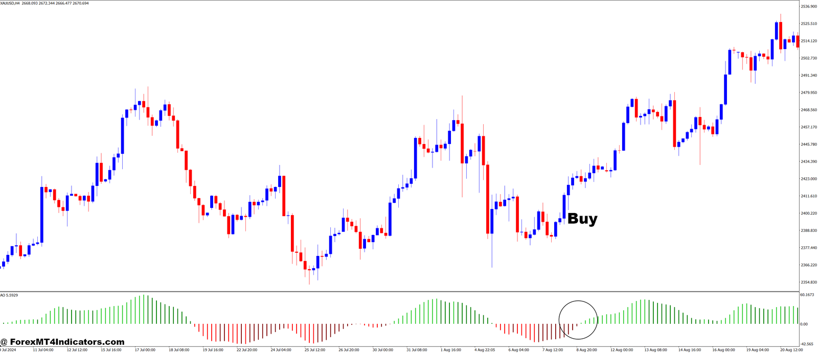 Awesome Oscillator 4 Colors Customizable MT4 Indicator 2 How to Trade with Awesome Oscillator 4 Colors Customizable MT4 Indicator - Buy Entry