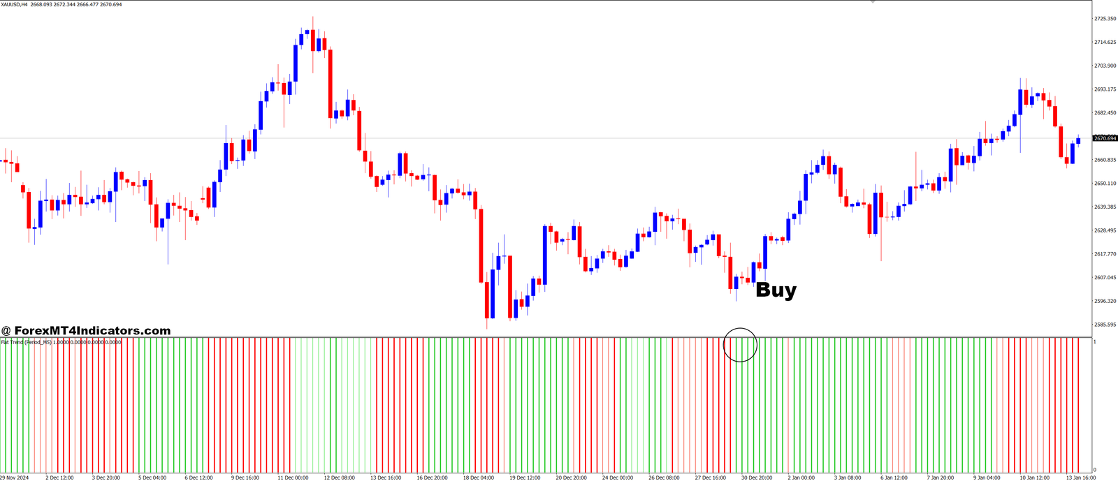Flat Trend v.2 MT4 Indicator 2 How to Trade with FlatTrend v.2 MT4 Indicator - Buy Entry