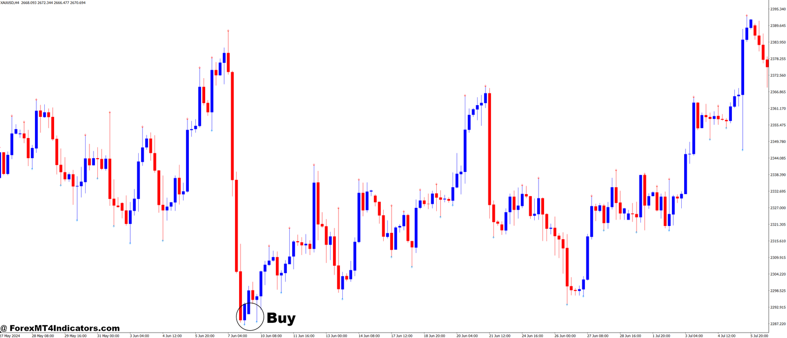 IFractals 4 All TF MT4 Indicator 2 How to Trade with IFractals 4All TF MT4 Indicator - Buy Entry