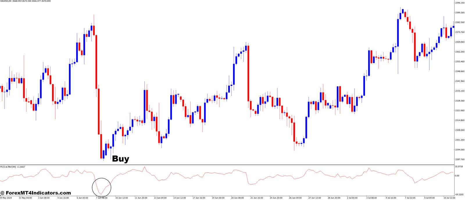 MTF PCCI As a Filter MT4 Indicator 2 How to Trade with MTF PCCI-as a Filter MT4 Indicator - Buy Entry