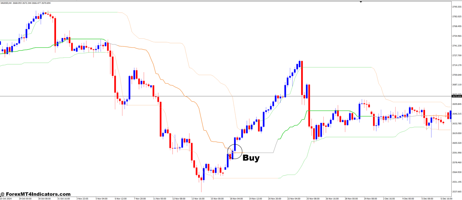 Quantile Bands MT4 Indicator 2 How to Trade with Quantile Bands MT4 Indicator - Buy Entry
