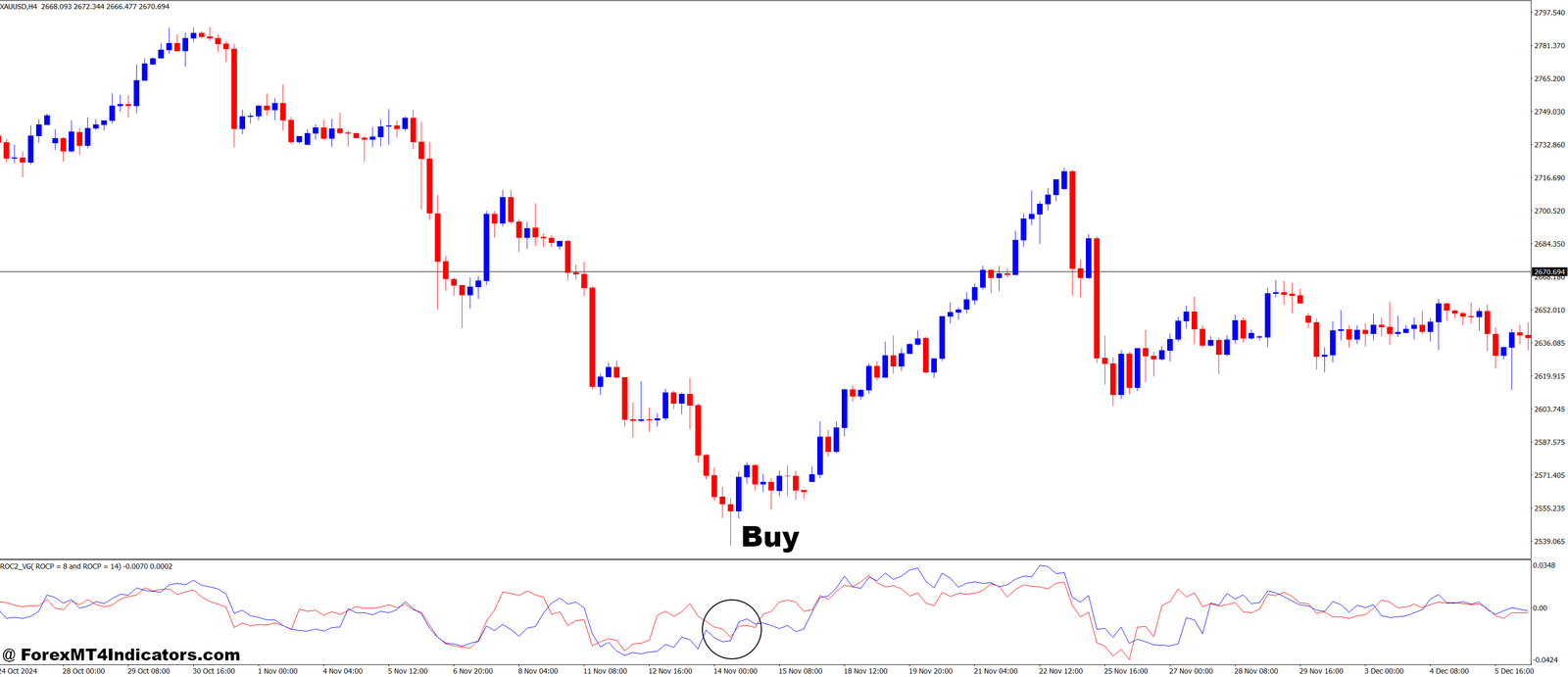 ROC2 VG MT4 Indicator 2 How to Trade with ROC2 VG MT4 Indicator - Buy Entry