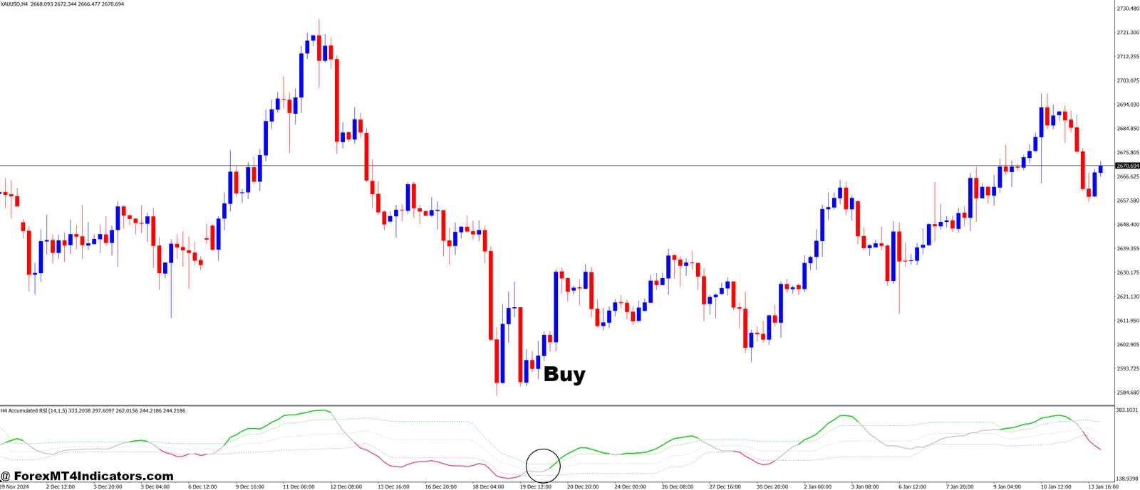 RSI Accumulated MT4 Indicator 2 How to Trade with RSI Accumulated MT4 Indicator - Buy Entry