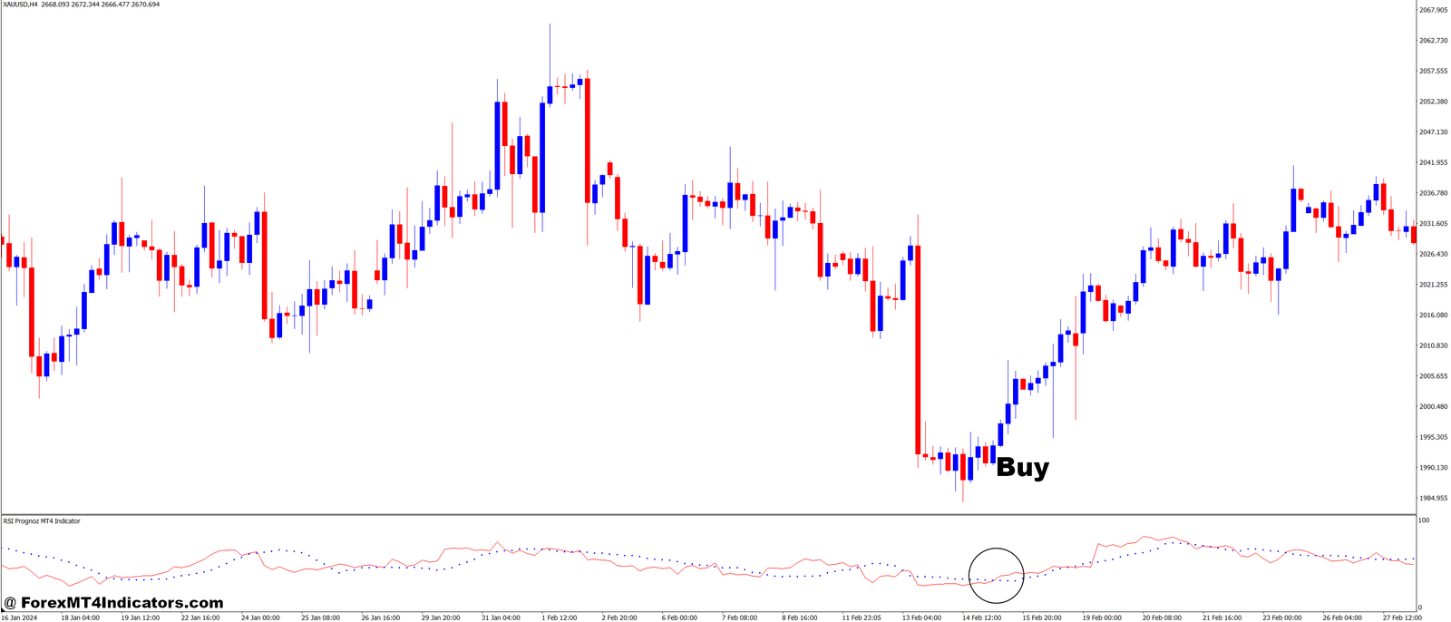 RSI Prognoz MT4 Indicator 2 How to Trade with RSI Prognoz MT4 Indicator - Buy Entry