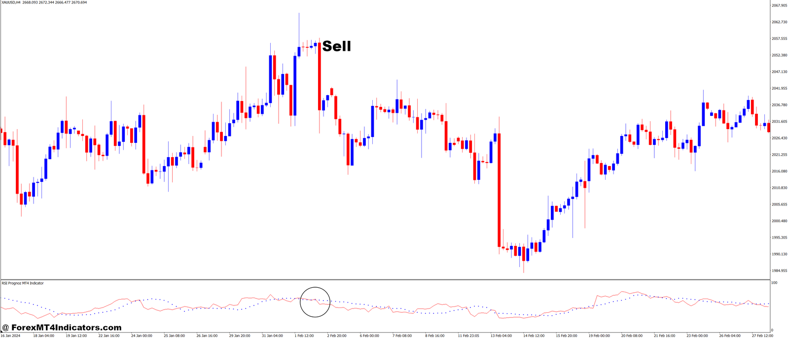 RSI Prognoz MT4 Indicator 3 How to Trade with RSI Prognoz MT4 Indicator - Sell Entry