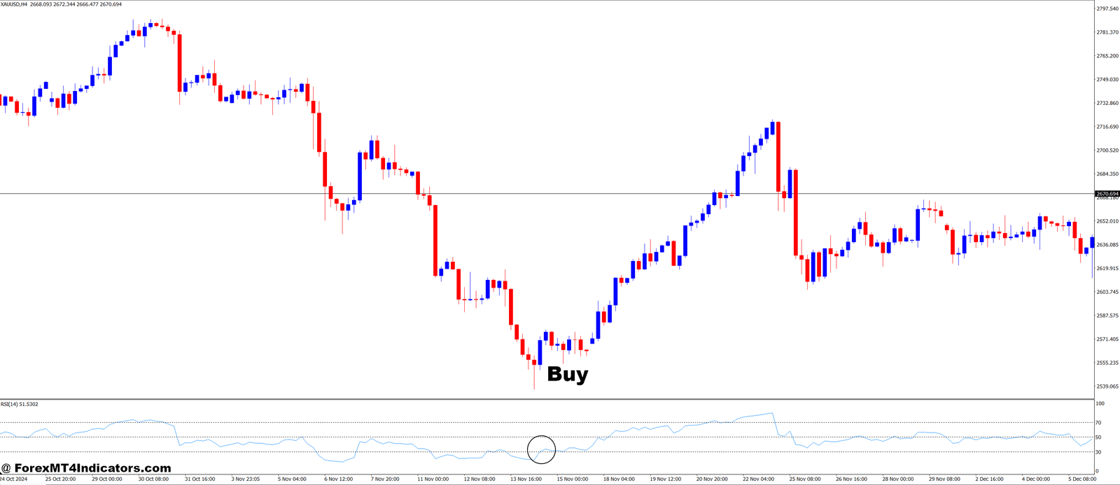 RSI with Divergence MT4 Indicator 2 How to Trade with RSI with Divergence MT4 Indicator - Buy Entry