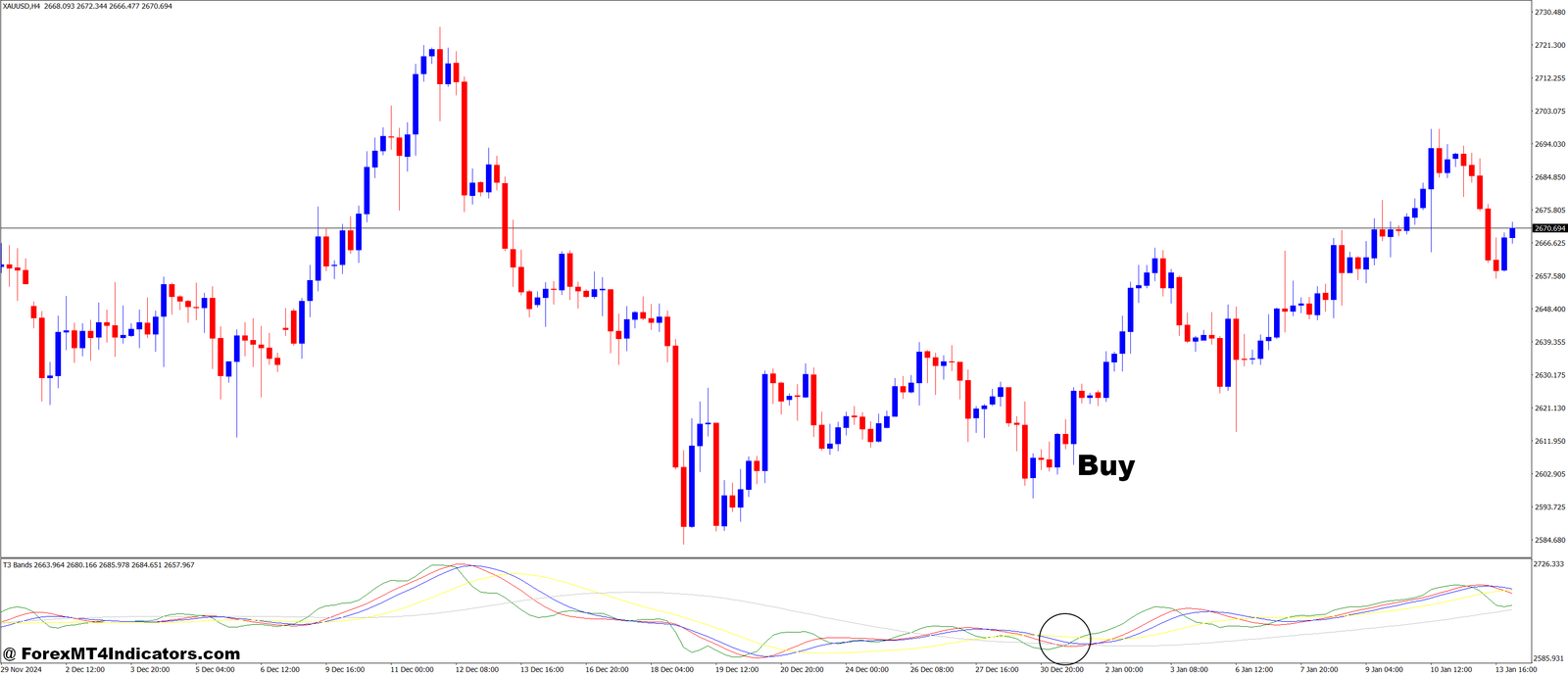 T3 Bands MT4 Indicator 2 How to Trade with T3 Bands MT4 Indicator - Buy Entry