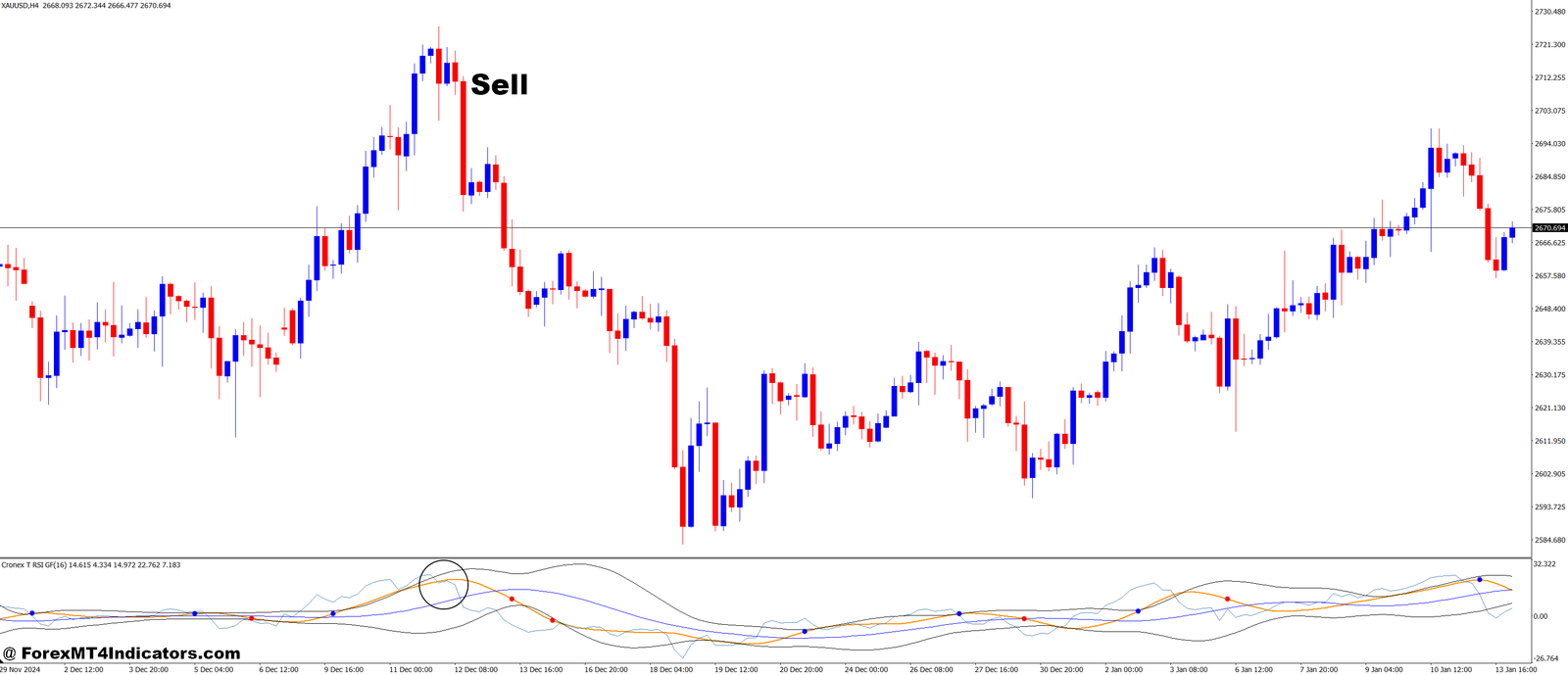 The Cronex T RSI GF MT4 Indicator 3 How to Trade with The Cronex T RSI GF MT4 Indicator - Sell Entry