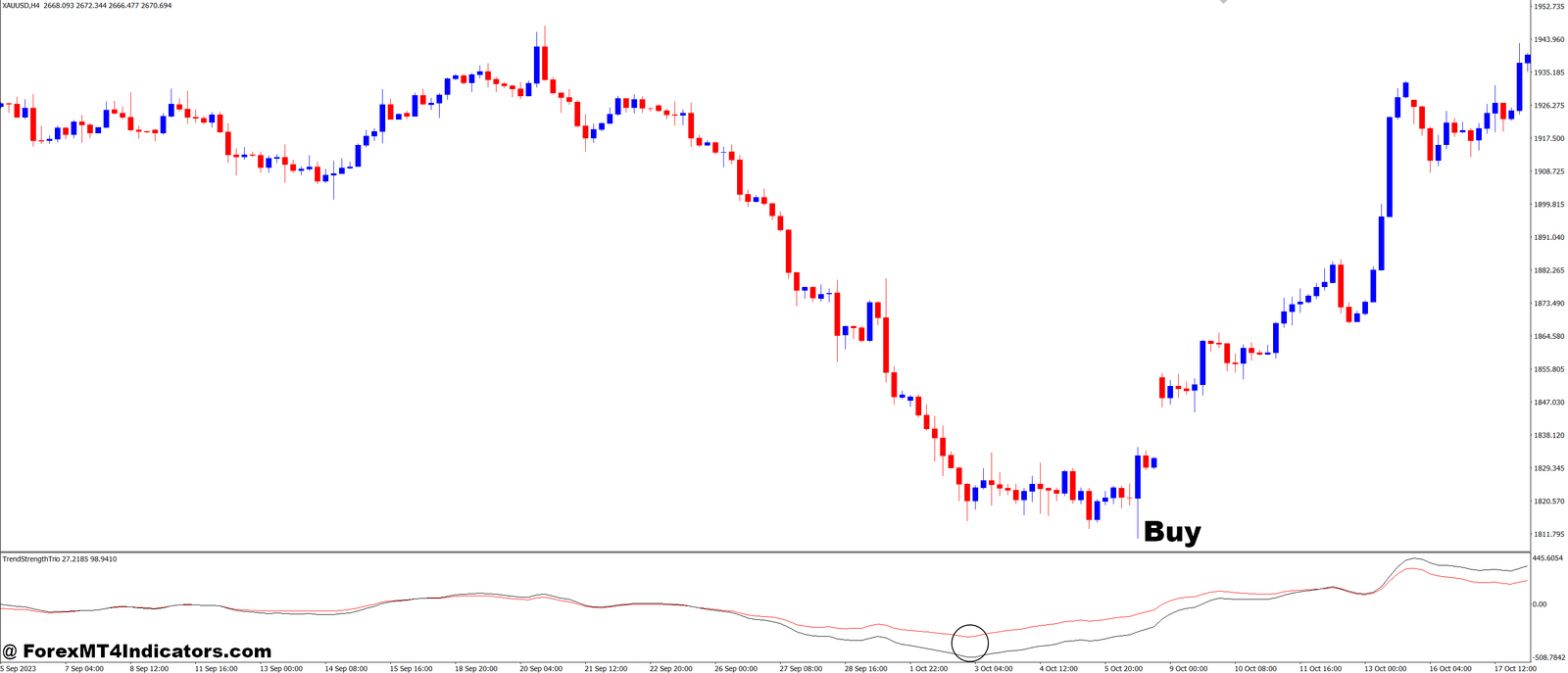 Trend Strength Trio MT4 Indicator 2 How to Trade with TrendStrengthTrio MT4 Indicator - Buy Entry