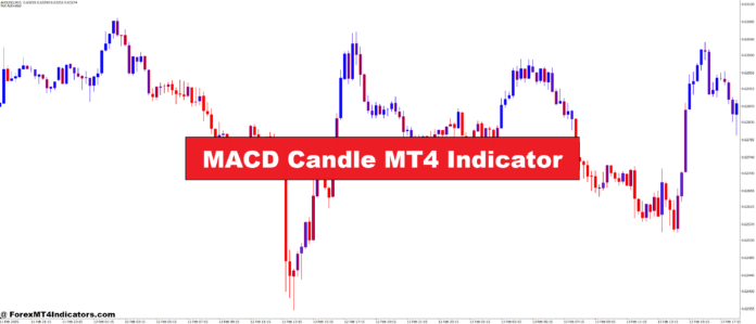 MACD Candle MT4 Indicator