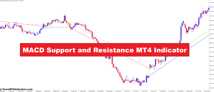 MACD Support and Resistance MT4 Indicator MACD Support and Resistance MT4 Indicator