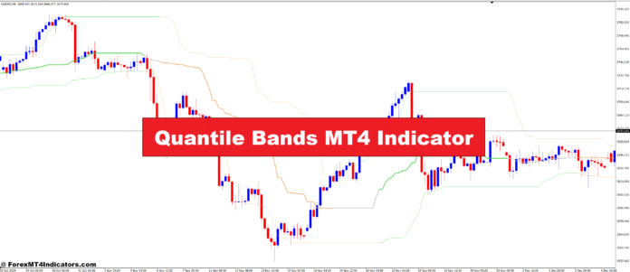 Quantile Bands MT4 Indicator Quantile Bands MT4 Indicator