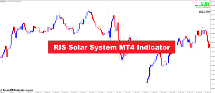 RIS Solar System MT4 Indicator