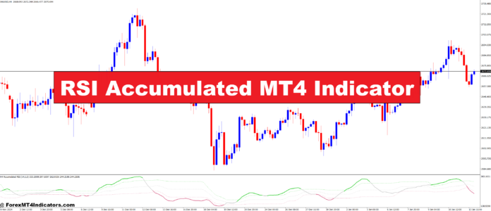 RSI Accumulated MT4 Indicator RSI Accumulated MT4 Indicator