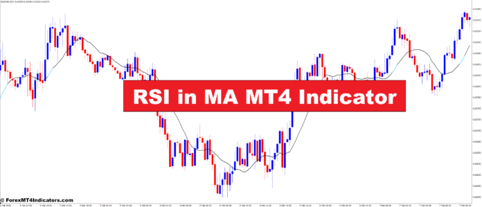 RSI in MA MT4 Indicator