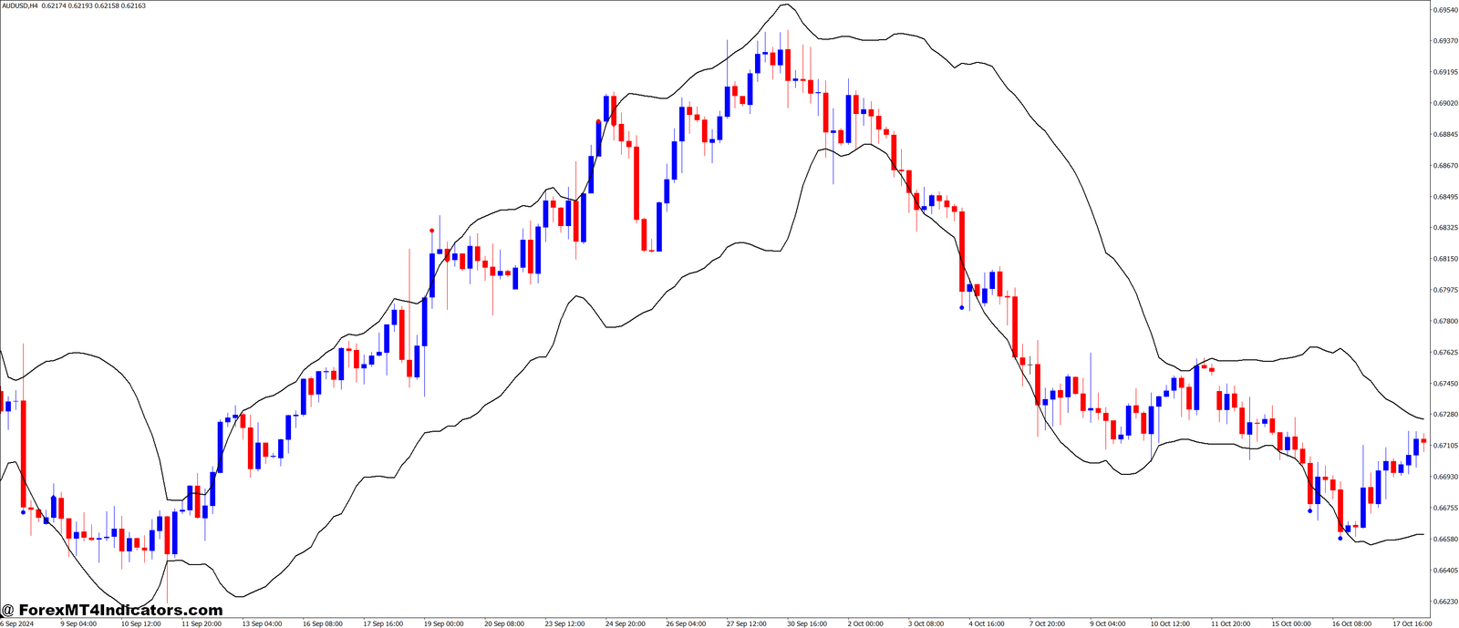 RSI vs BB MT4 Indicator 1 RSI vs BB