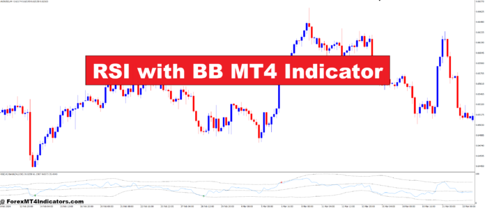 RSI with BB MT4 Indicator