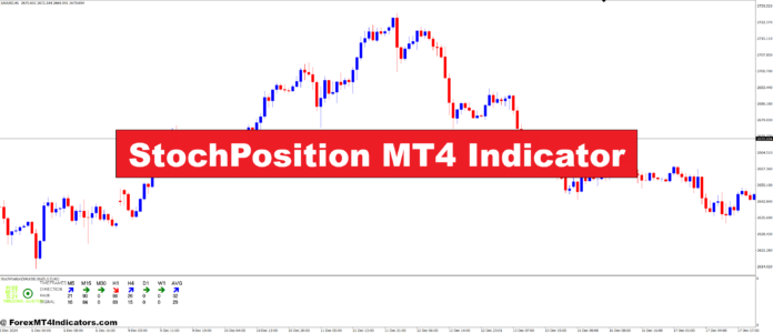 StochPosition MT4 Indicator StochPosition MT4 Indicator