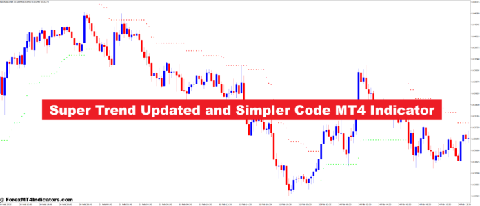 Super Trend Updated and Simpler Code MT4 Indicator
