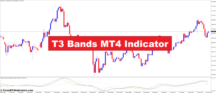 T3 Bands MT4 Indicator T3 Bands MT4 Indicator