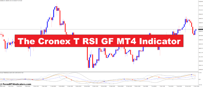 The Cronex T RSI GF MT4 Indicator The Cronex T RSI GF MT4 Indicator